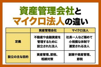 資産管理会社とは？マイクロ法人との違い、活用するメリットと設立方法を解説