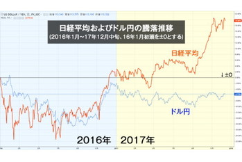 外国人投資家,投資