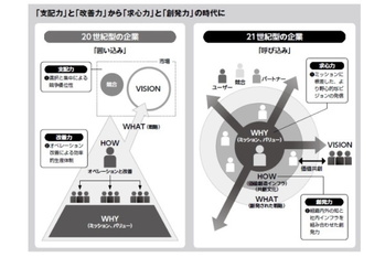 ビジョン思考,佐宗邦威