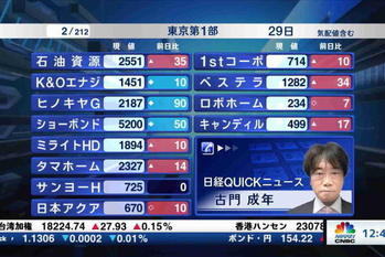 東証1部全銘柄解説【2021/12/29】