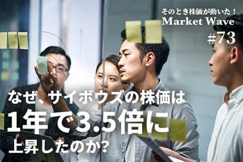 サイボウズ,株価