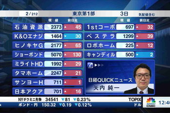 東証1部全銘柄解説【2021/12/03】