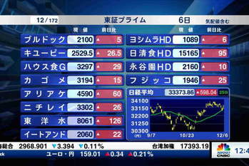東証プライム全銘柄解説(2023年12月6日)