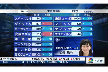 東証1部全銘柄解説【2021/09/22】