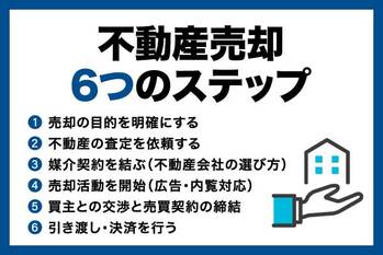 不動産売却の流れ