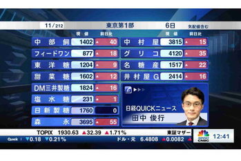 東証1部全銘柄解説【2021/05/06】