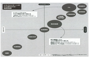 投資地図,安恒理