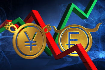 FXトレード戦略