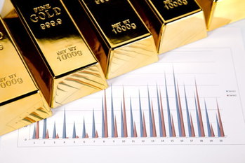 金融市場の動き,金相場