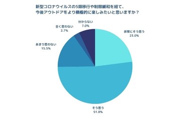 父の日に「タリスカー」｜アウトドア派の父に贈るシングルモルト