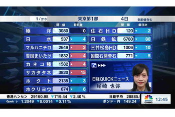 東証1部全銘柄解説【2021/03/04】
