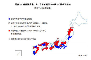 地銀, 金融庁, 報告書