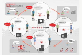 ブロックチェーン,松田元