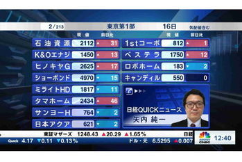 東証1部全銘柄解説【2021/04/16】