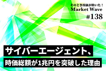 サイバーエージェント,株価