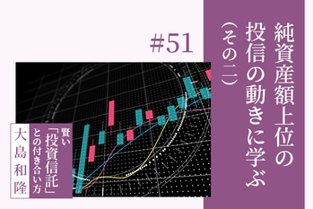 投資信託,ランキング