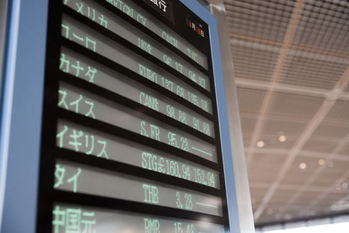 円高,ドル高シナリオ