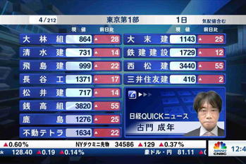 東証1部全銘柄解説【2021/12/01】