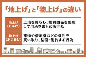 地上げとは？バブル期に問題視された地上げの実態と本来の目的をわかりやすく解説