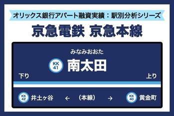京浜急行電鉄 南太田駅
