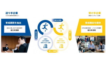 他社留学,米田瑛紀