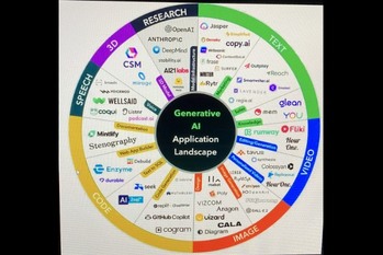 2024年に注目される10の技術トレンド　日本企業（CVC）が後れを取っている技術とは？