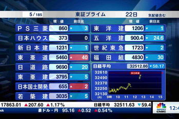 東証プライム全銘柄解説(2023年9月22日)