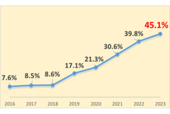 約半数のクルマが止まらない！信号機のない横断歩道における実態調査を公開