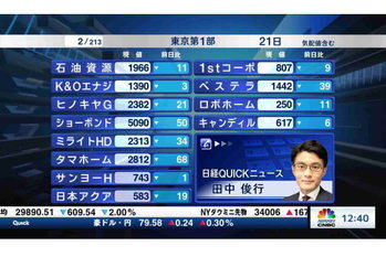 東証1部全銘柄解説【2021/09/21】