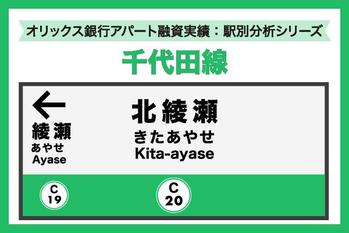 オリックス銀行アパート融資実績：駅別分析シリーズ「東京メトロ千代田線 北綾瀬駅」