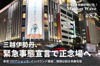 三越伊勢丹,株価