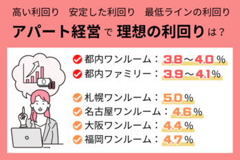 アパート経営の利回りの理想と最低ラインは?安定化には経費率が大事