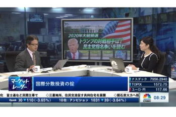 マーケット・レーダー【2019/10/08】