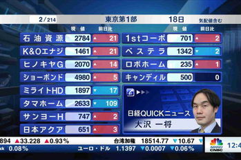 東証1部全銘柄解説【2022/01/18】