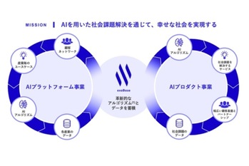 大学発ベンチャーの「起源」(77)　エクサウィザーズ