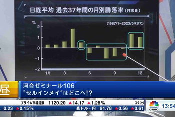 マーケット関係者解説(2023年6月2日)