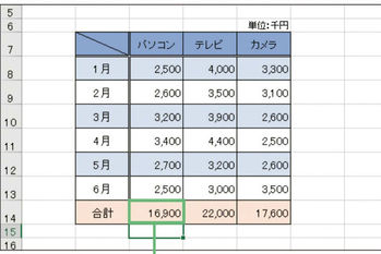 ショートカットキー時短ワザ大全,エクセル