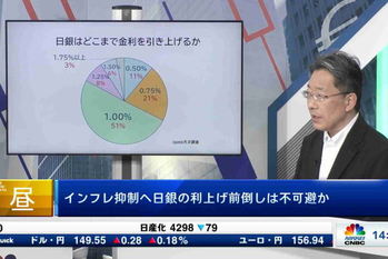 マーケット関係者解説（2025年2月26日）