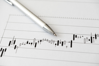 テクニカル分析