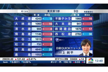 東証1部全銘柄解説【2021/04/09】