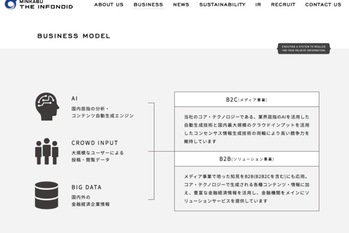 【ミンカブ・ジ・インフォノイド】個人と法人の「両面狙い」で成長を持続