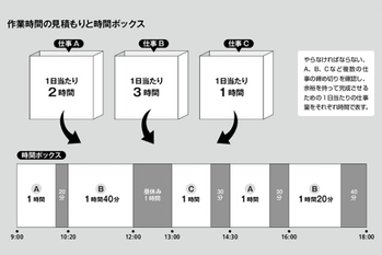 ストレスゼロの時間術,水野学