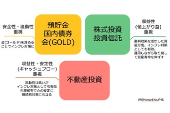 定期的に暴落が起こるマーケットの中、お金を増やすためにすべき投資行動
