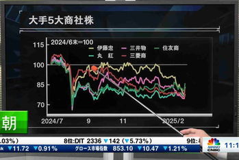 朝エクスプレス　コメンテーター解説（2025年2月26日）