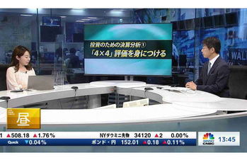マーケット関係者解説【2021/05/06】