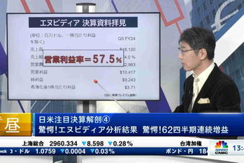 マーケット関係者解説(2023年12月7日)