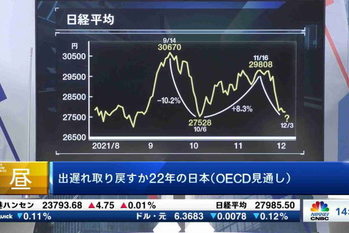 コメンテーター解説(深読み・先読み)【2021/12/03】
