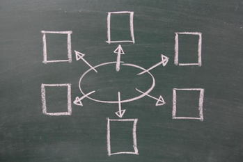 シンプル図解作成術