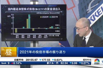マーケット関係者解説【2022/01/18】