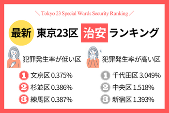 【最新版】東京23区の治安ランキング！犯罪発生率が低い安全な区は？